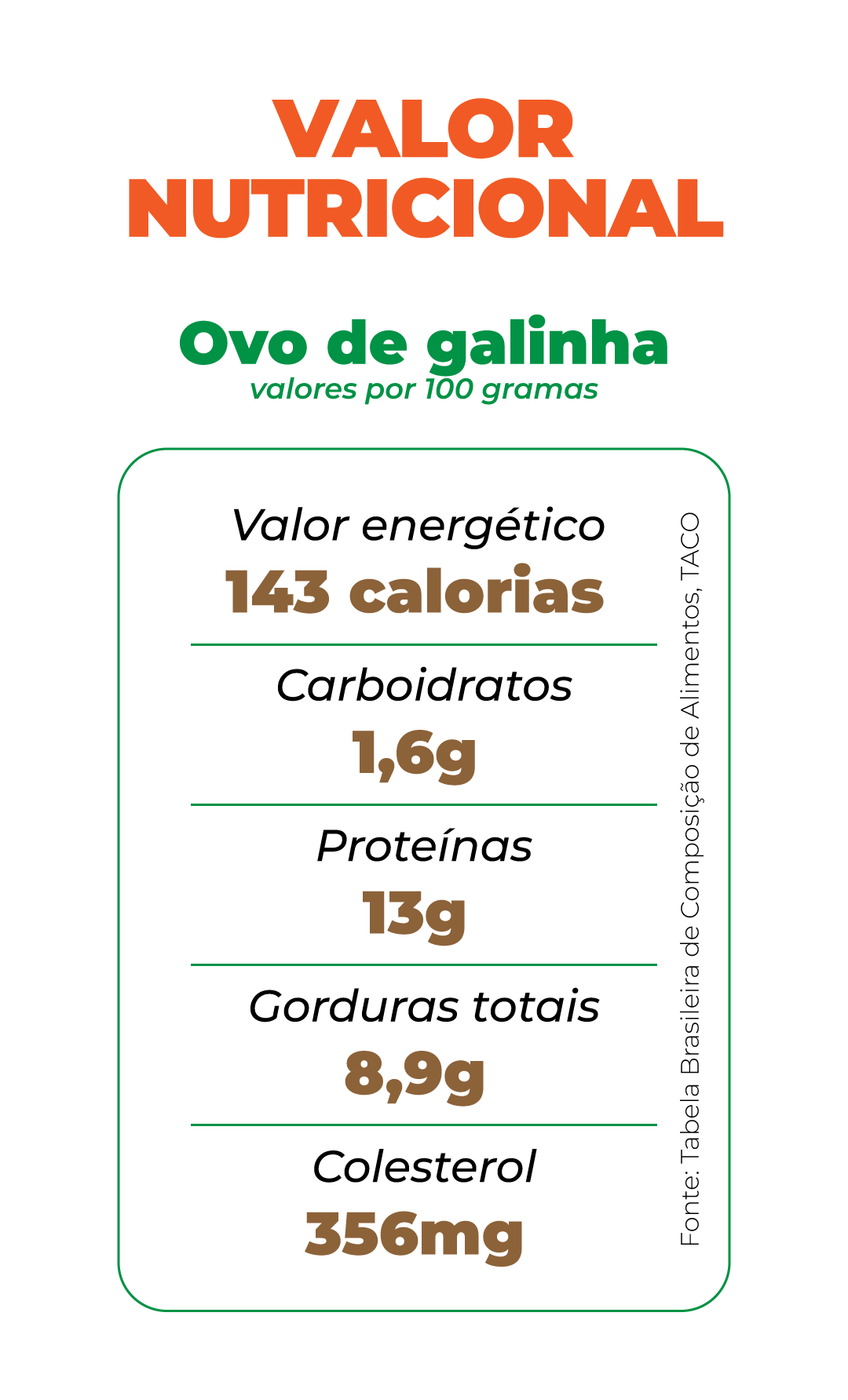 valor_nutricional Secretaria do Desenvolvimento Agrário